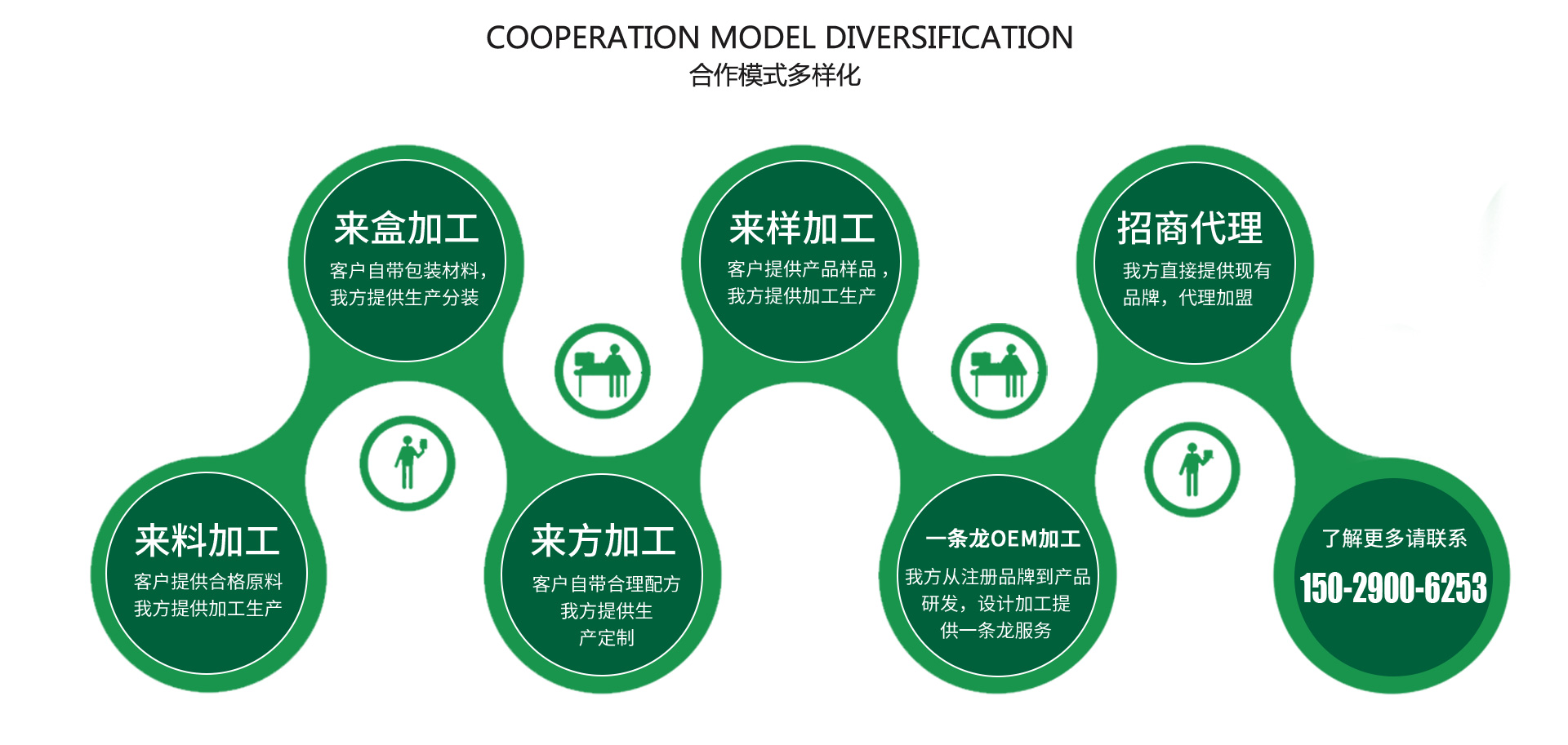 袋泡茶貼牌oem代加工