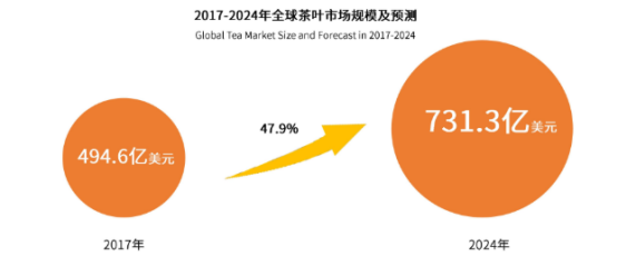 袋泡茶貼牌oem代加工