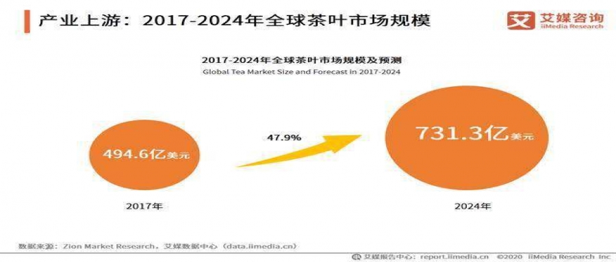 2021年中國袋泡茶市場調研及前景分析